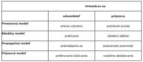 Tabuľka: Porovnanie vybraných modelov d-control