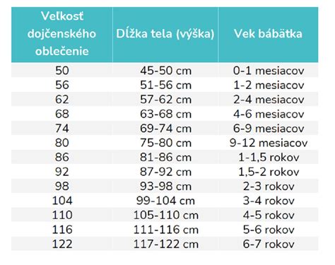 Infografika o výbere veľkosti pelechu podľa veľkosti psa