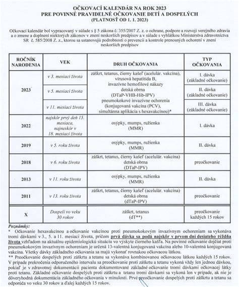 schema_opatrovanie_psa_povinnosti