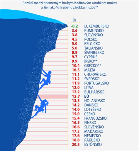 Infografika: Vzorový fyzický profil Labradora a rozdiely v hmotnostiach podľa pohlavia