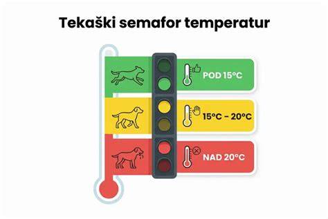 Infografika: Semafor rizík pri otravách psov