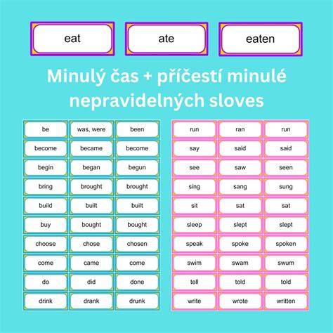 Infografika: Časovanie slovesa stekať v rôznych časoch a číslach