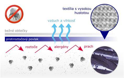 Infografika: porovnanie obilnín podľa alergénov a stráviteľnosti