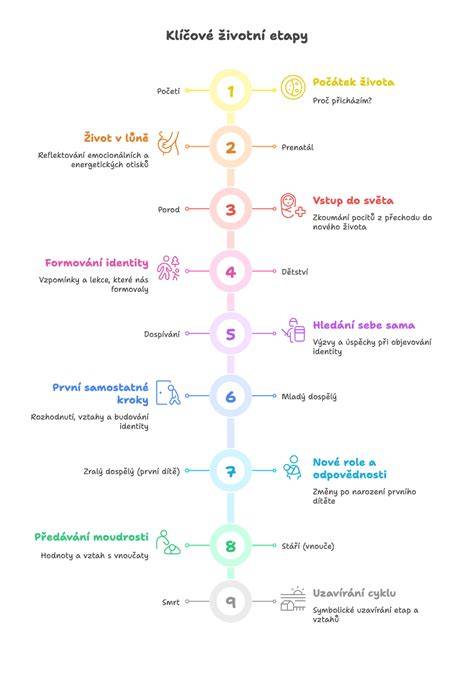 Infografika: Etapy života psa a signály blížiacej sa smrti