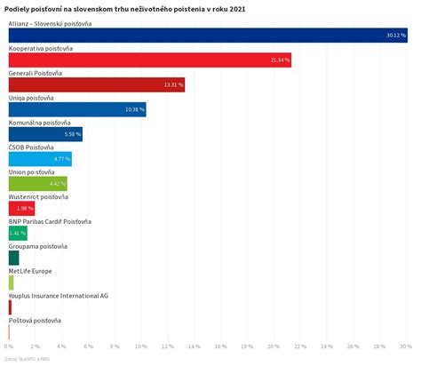 <tagimg>Najobľúbenejšie plemená na Slovensku - rebríček a percentuálne podiely