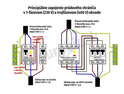 Schéma zapojenia diagnostiky a softvéru