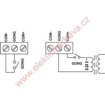 Schéma fungovania elektronického obojku
