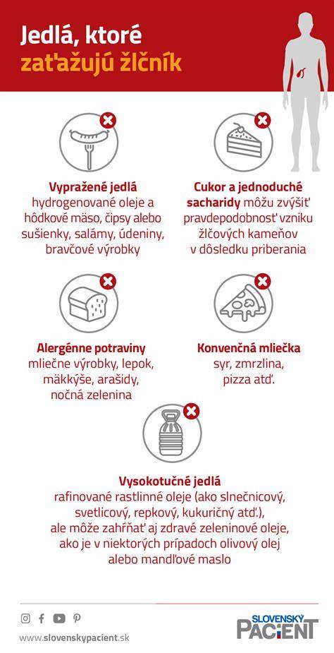 Infografika: Ako funguje žlčník a čo spôsobuje podráždenie