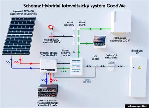 Obr2: Schematické znázornenie LED indikácií počas párovania