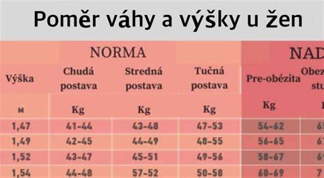 Diagram proporcií tatranského duriča, ukazujúci pomer výšky k dĺžke tela a rozloženie hmotnosti