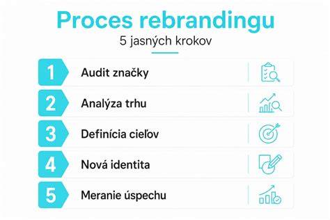 Infografika: krok za krokom proces odchovu šteniatok tatranského duriča