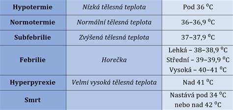 Infografika: 5 základných ukazovateľov zdravia psa (teplota, tep, dych, CRT, váha)