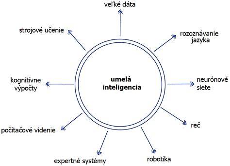 Obrázok znázorňujúci najznámejšie inteligentné psy a ich typy inteligencie