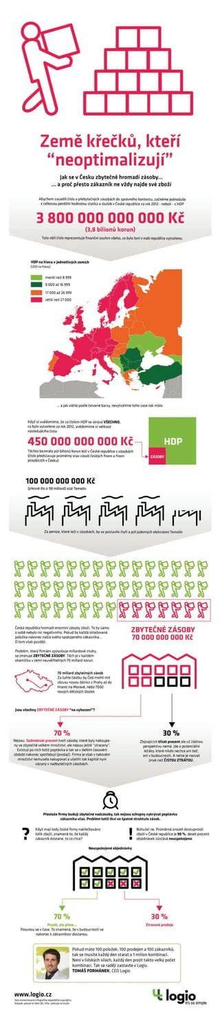 Infografika: História a vývin Sibírskeho huskyho