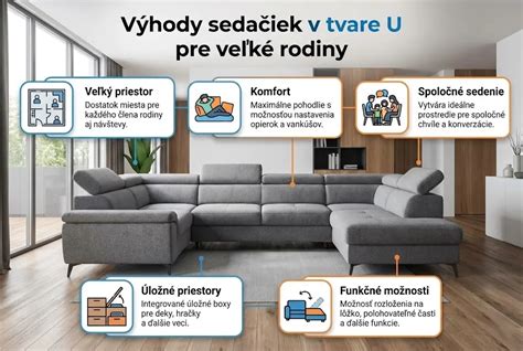 Infografika: Výhody pelechu v tvare žraloka