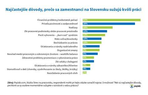 Infografika: Vplyv zvierat na čítanie detí a stresové faktory