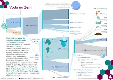 Infografika: Pôvod a rozloženie Flámskeho bouviéra v Európe