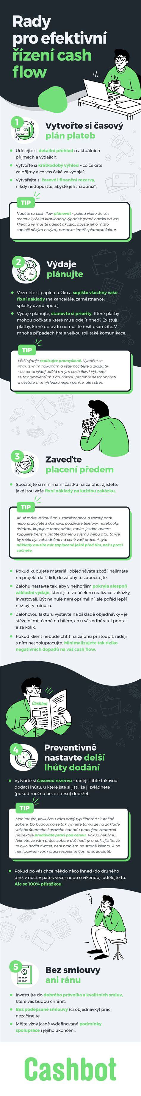 Infografika: rady pre výživu a kŕmenie maďarskej vyžly