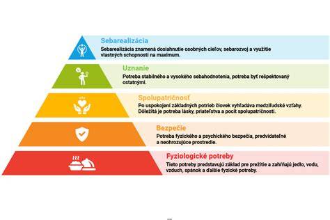 Schéma motivácie a hierarchia v rodine pre holandského ovčiaka