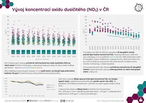 Infografika: Vývoj veľkého bradáča a jeho veľkostné varianty