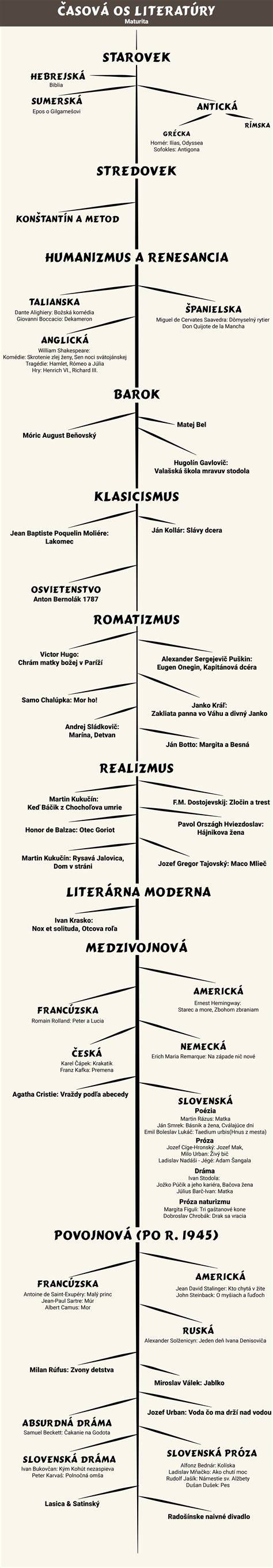 Infografika: Časová os regenerácie po tréningu vo vode