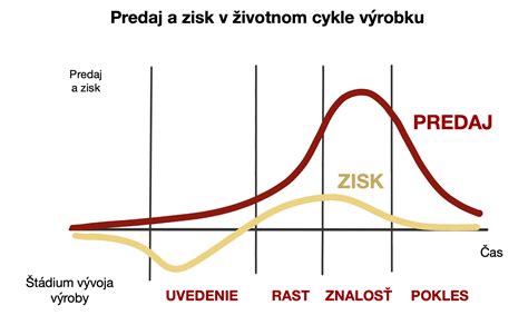 schematický obrázok životného cyklu bĺch