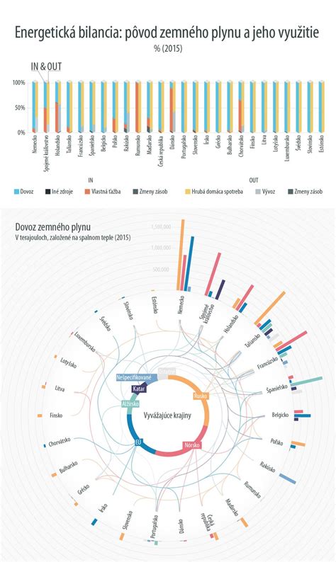 Infografika: Pôvod a využitie samojedov v histórii
