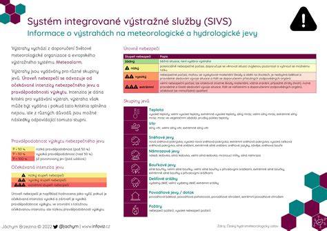Infografika: systém merania a vizualizácie pokroku v kognitívnych úlohach psa