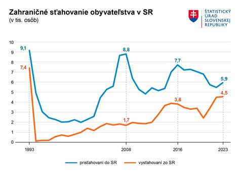Graf: Dlhovekosť podľa plemien zo štúdií Dogs Trust