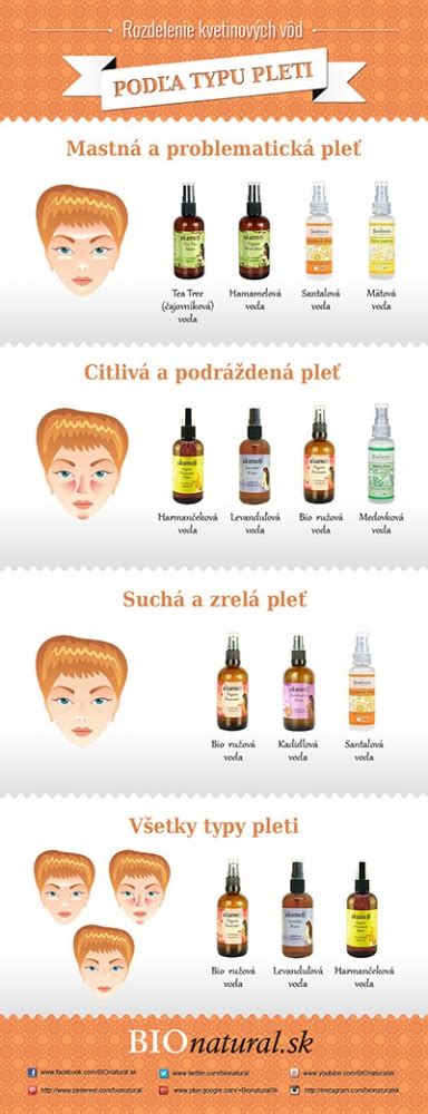 Infografika: Rozdelenie plemien podľa veľkosti a vhodnosti do bytu