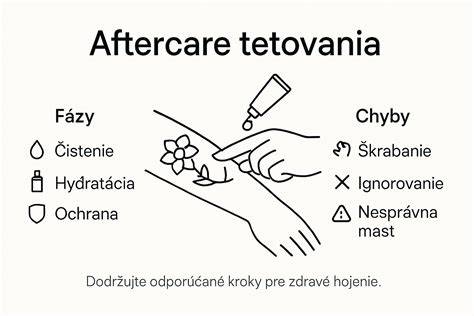 Infografika: Významy a štýly tetovaní psov