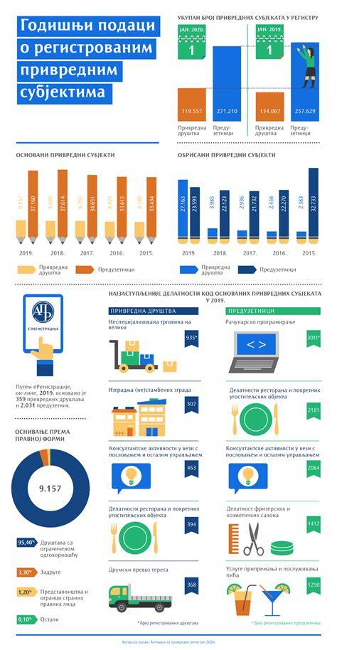 Infografika o molekulárnych mechanizmoch DMD a úlohe dystrofínu