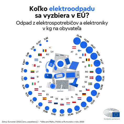 Infografika zobrazujúca rôzne kombinácie písmen