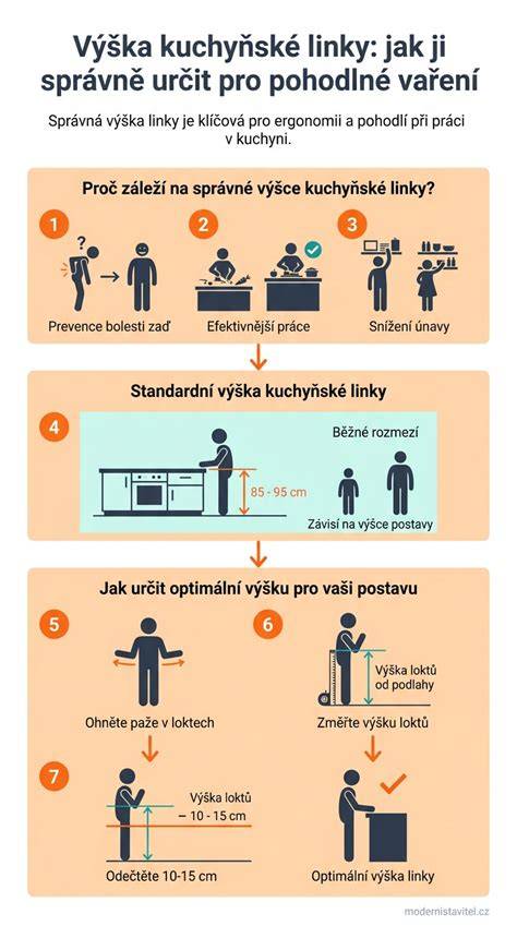 Infografika: Všeobecné špecifikácie plemena, výška a váha