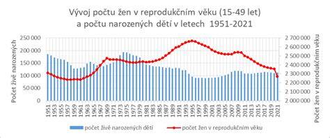 Infografika: Počet dog-friendly podnikov v ČR