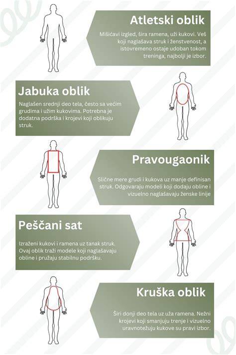 Infografika: Signály psieho tela pri vrčaní