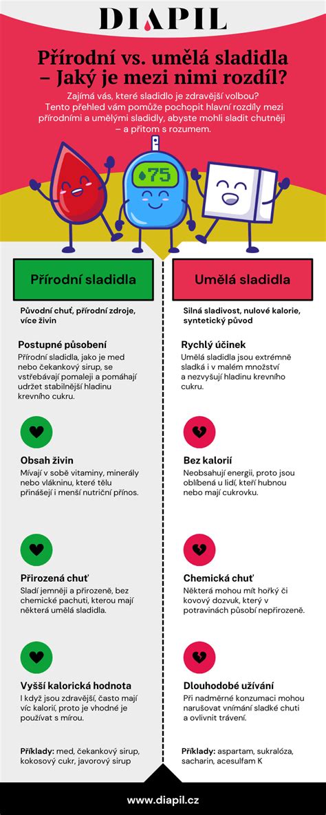 Infografika: Vzhľad maďarskej vyžly, rozdiely krátkosrstý vs. hrubosrstý