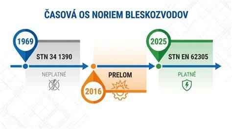 Infografika: Časová os Siriusa Blacka a kľúčové udalosti