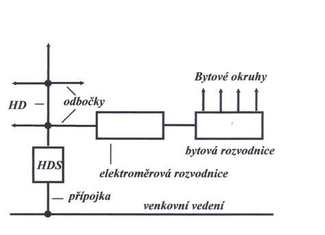 Schéma funkcie elektrického výcvikového obojku