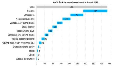 Graf štruktúry plemenitby a nepotrebných rizík
