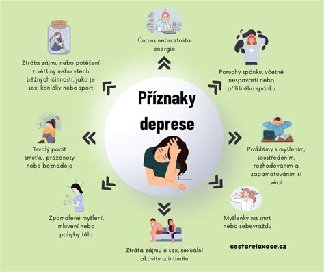 Infografika: Fázy hárania a signály plodnosti