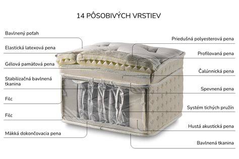 Detail odnímateľného poťahu a zipsu