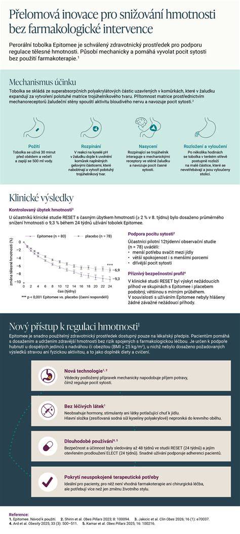 Infografika o výške a hmotnosti nemeckej dogy