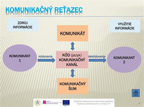 Schéma komunikácie psov pomocou značkovania