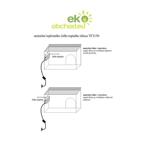 Ilustrácia zateplenej psej búdy s dvoma komorami