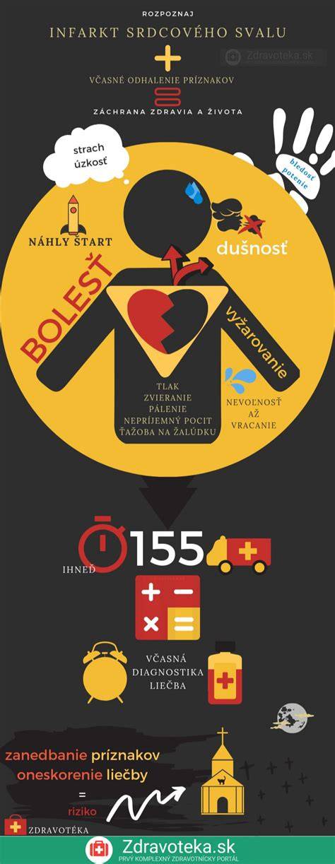Infografika: Typické príznaky umierania psa a čo znamenajú