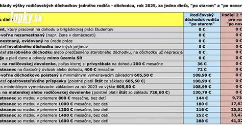 Tabuľka: porovnanie antiparazitických možností