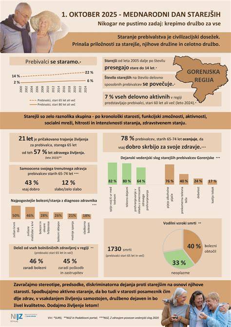 Infografika o rozdiele medzi strihaním a trymovaním bradáčov