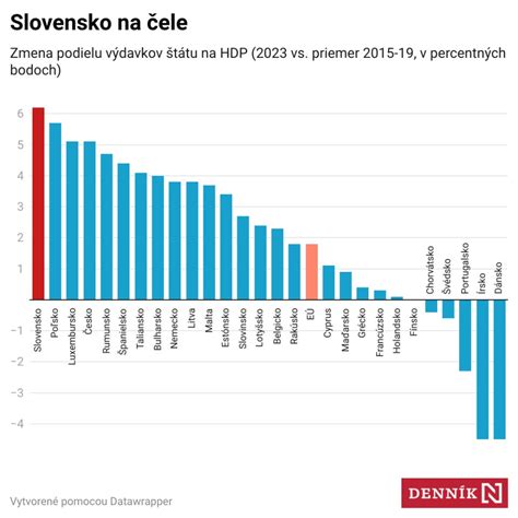 Mapa популярности Feel This Moment v rôznych regiónoch (graf rozprestierania popularity)