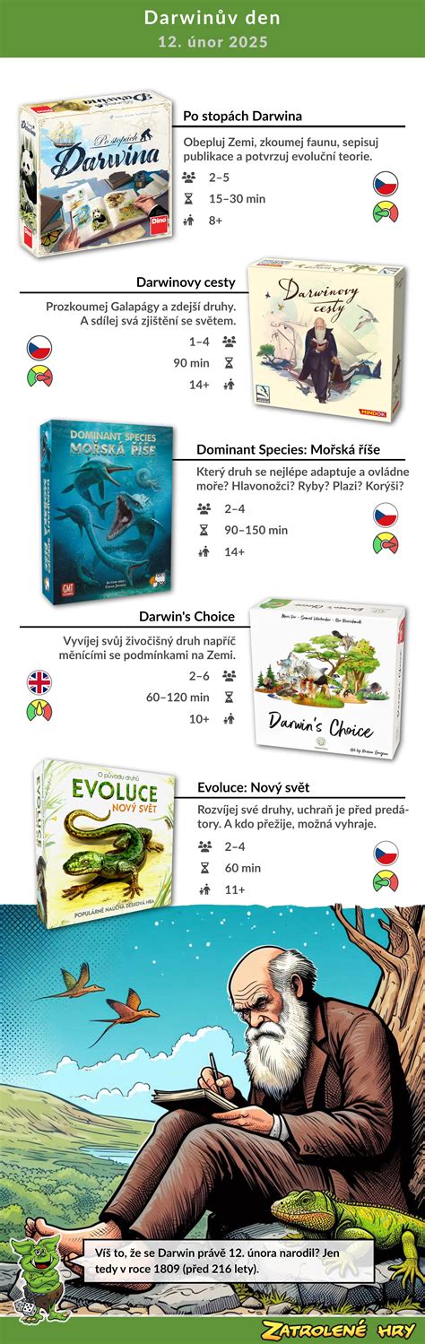 Infografika: Hlavné komponenty a možnosti hry s Fredom
